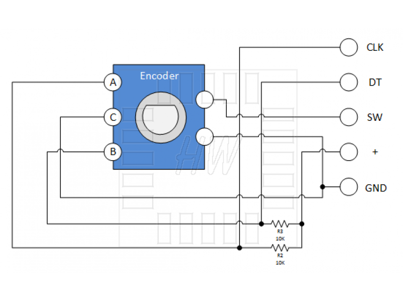 encoder-schema