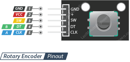 rotary-encoder-module-pinout