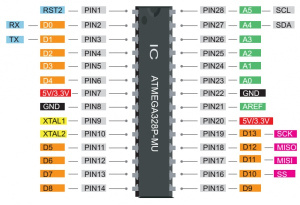 atmega