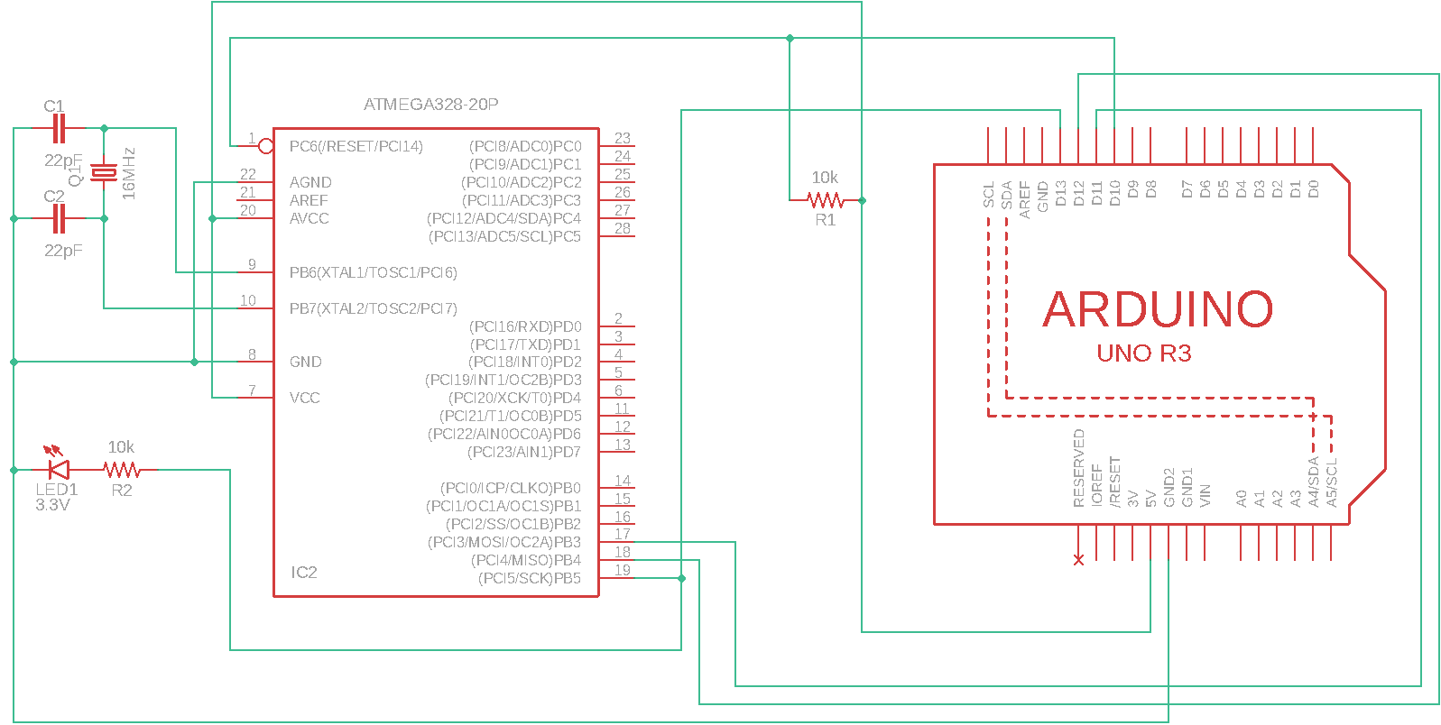 schema