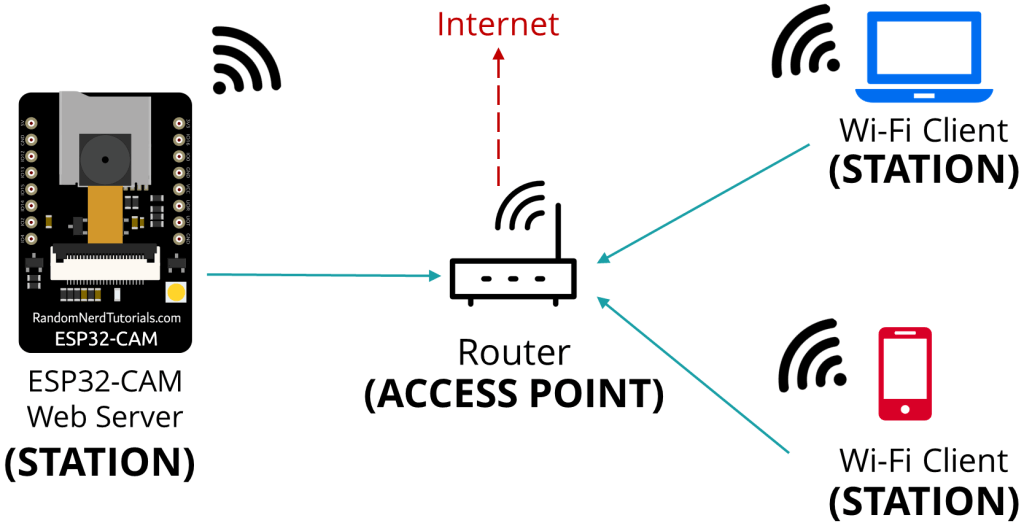 01-esp32-cam-station