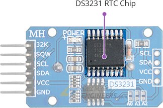 ds3231-rtc-module-chip