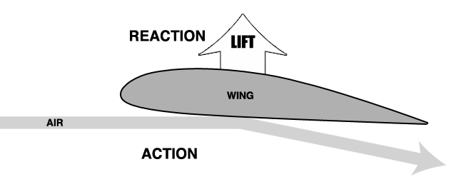 airflow-newton