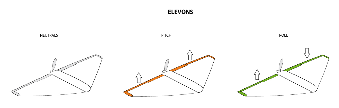 elevons