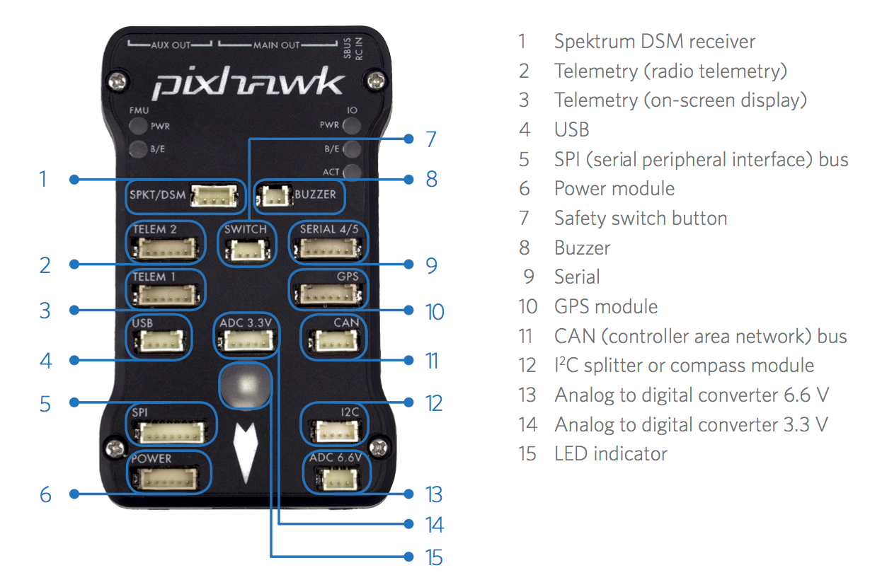 pixhawk-connections