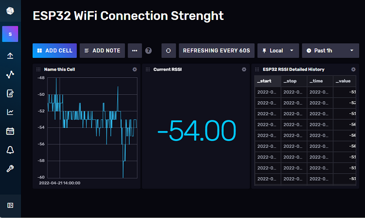 esp32-wifi-connection-strength-influxdb-dashboard