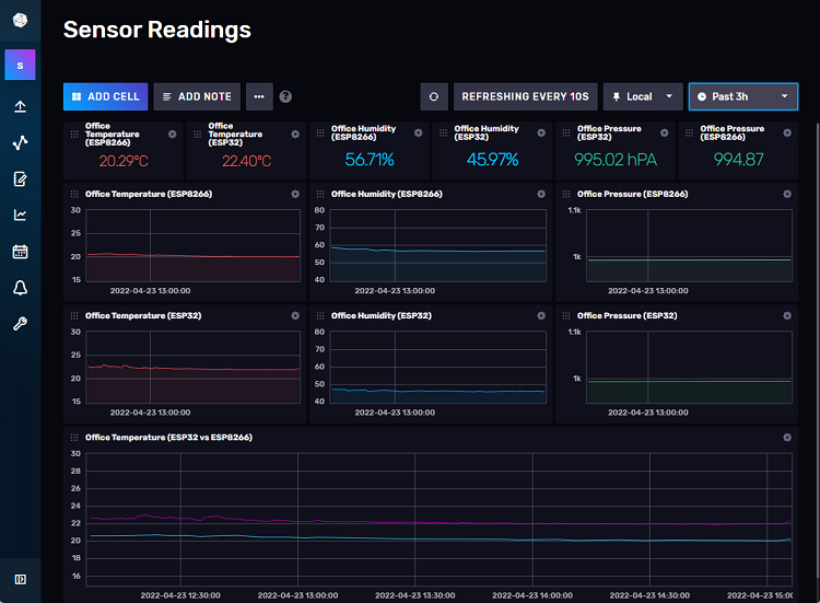 esp32-esp8266-sensor-readings-dashboard (1)