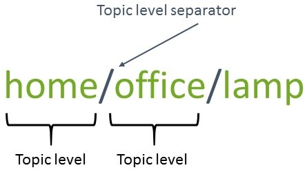 5mqtt-topics