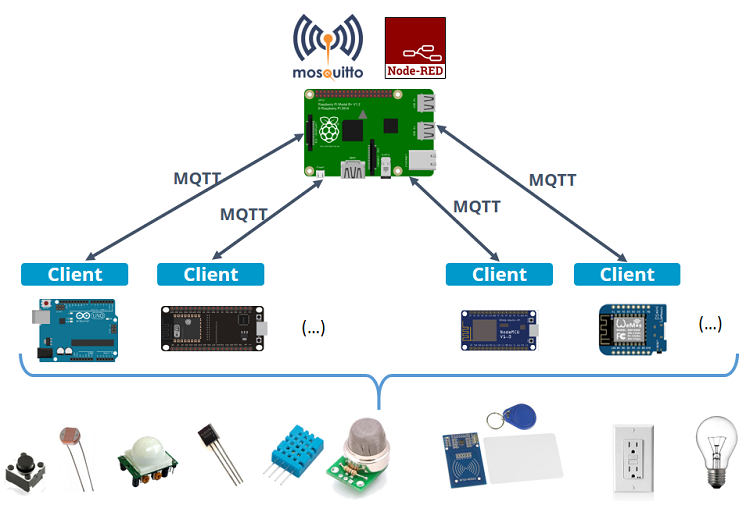 home-automation-mqtt-example