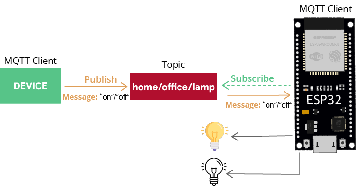 mqtt-publish-subscribe-example