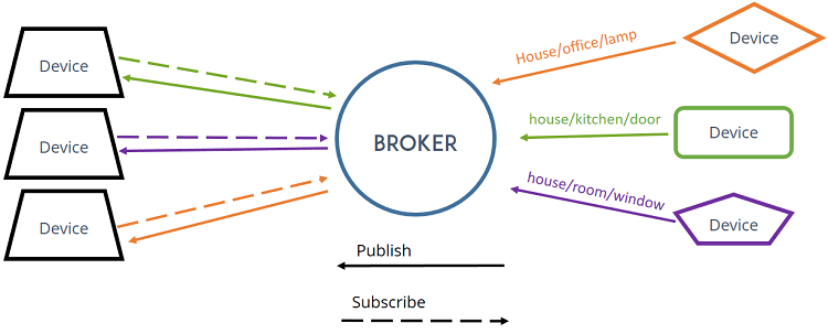 mqtt_broker