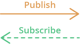 publish-subscribe-mqtt