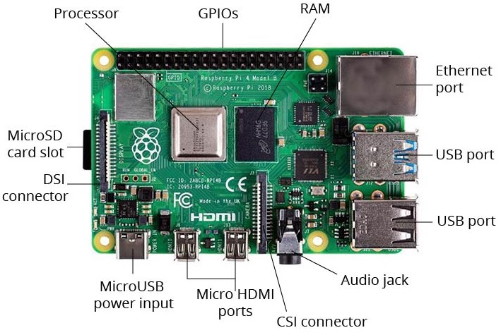 raspberry-pi-4-labeled