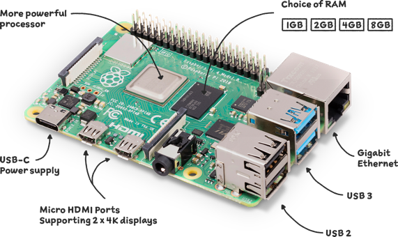 raspberry-pi-board