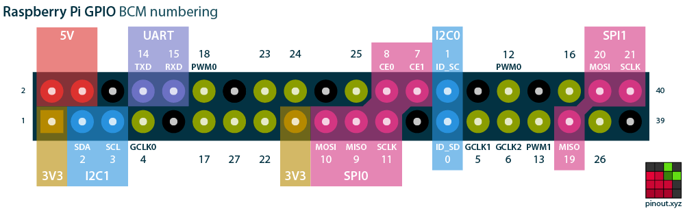 raspberry-pi-pinout