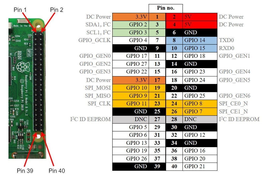 rpi-pinout