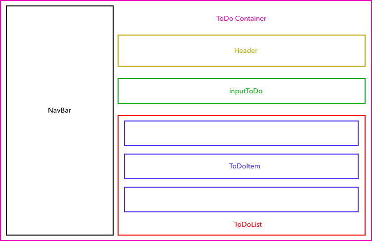 components