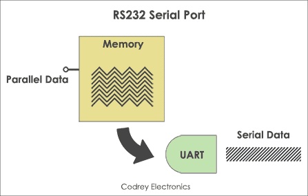 rs232-serial-uart