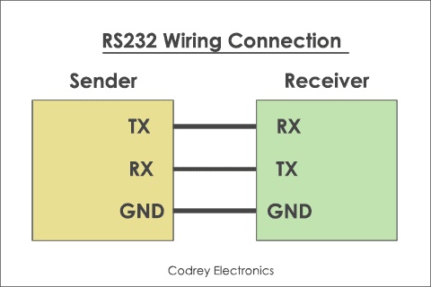 rs232-wiring-connection