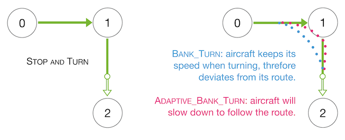 fig12_turn_types_sph